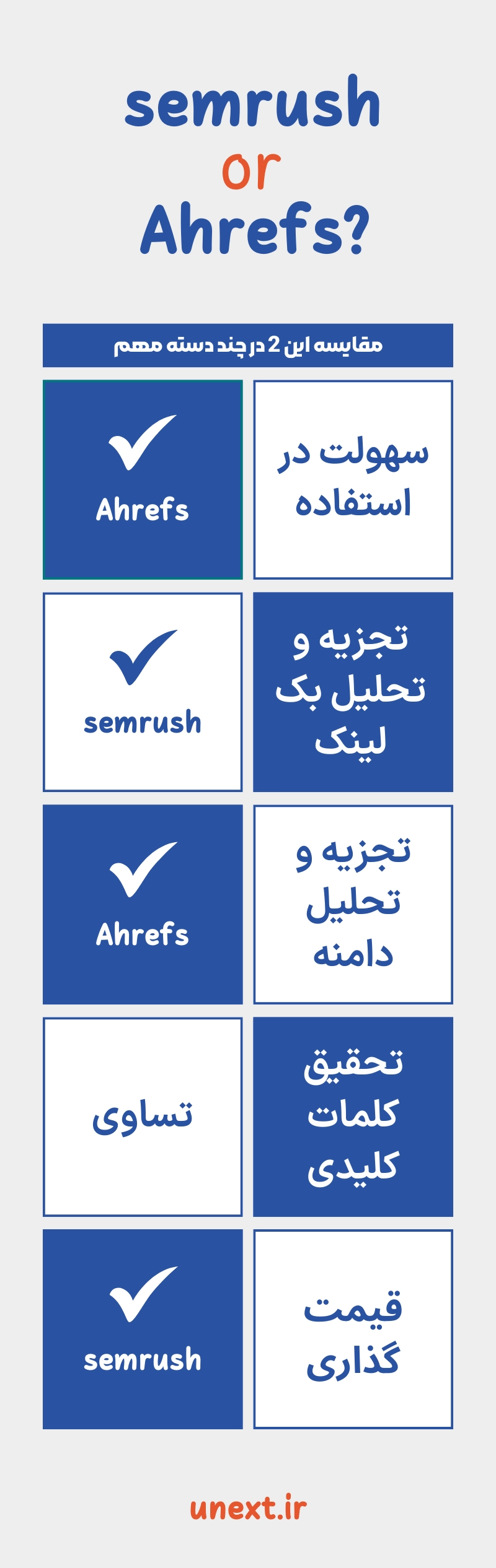 semrush or ahrefs کدام برنده است؟