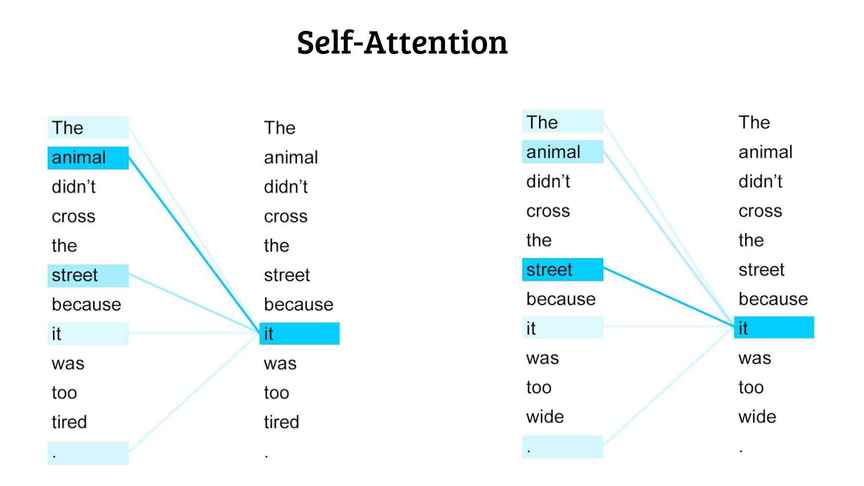 self attention diagram