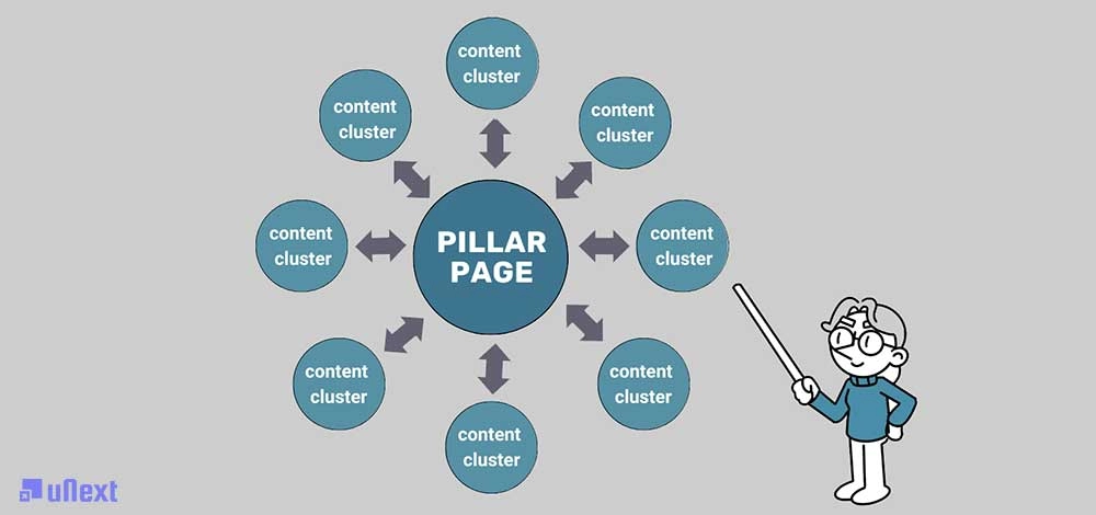 پیلار کلاستر (pillar cluster)